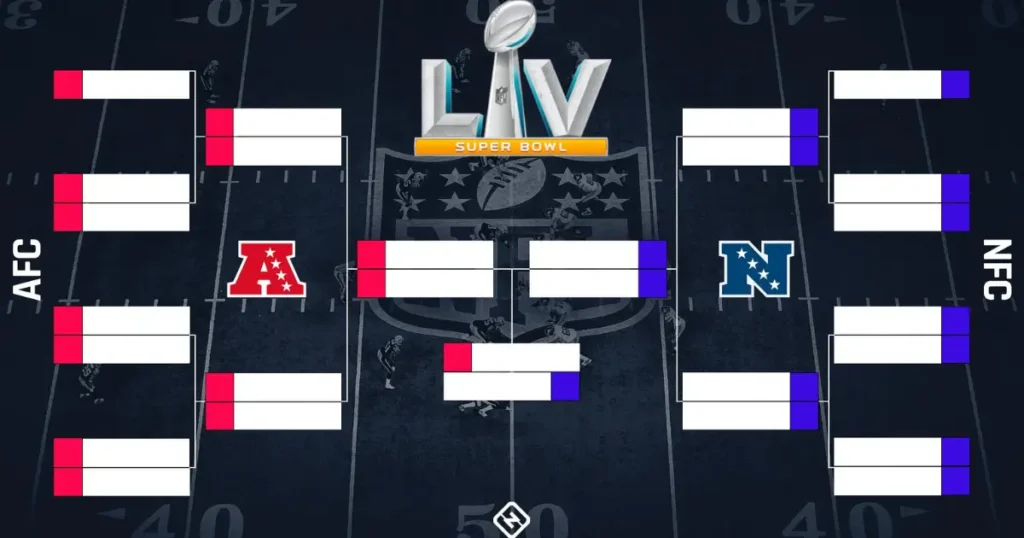 NFL Bracket 2024