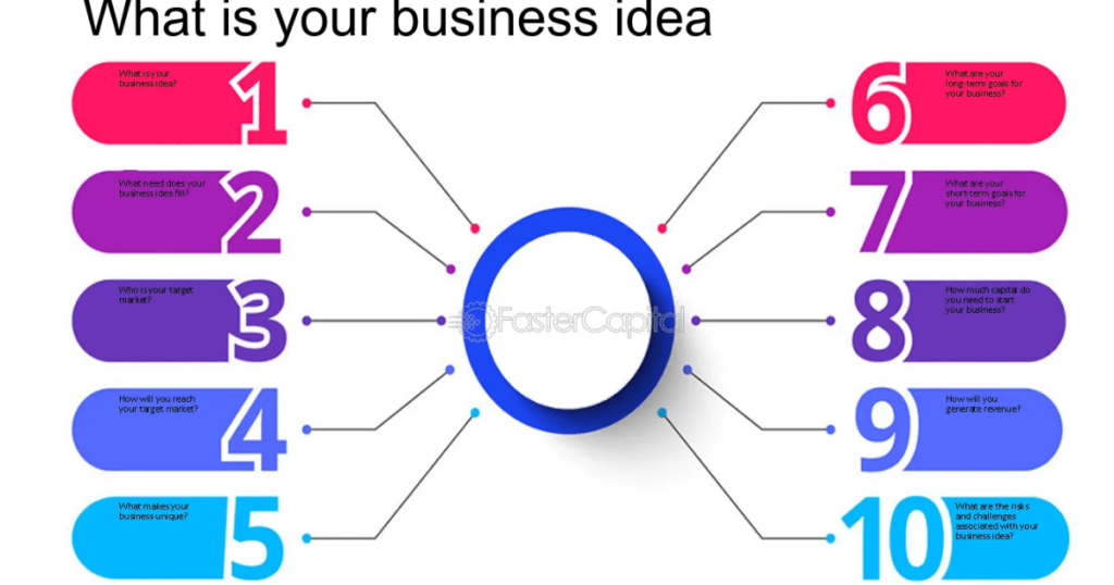 Test your New Business Ideas